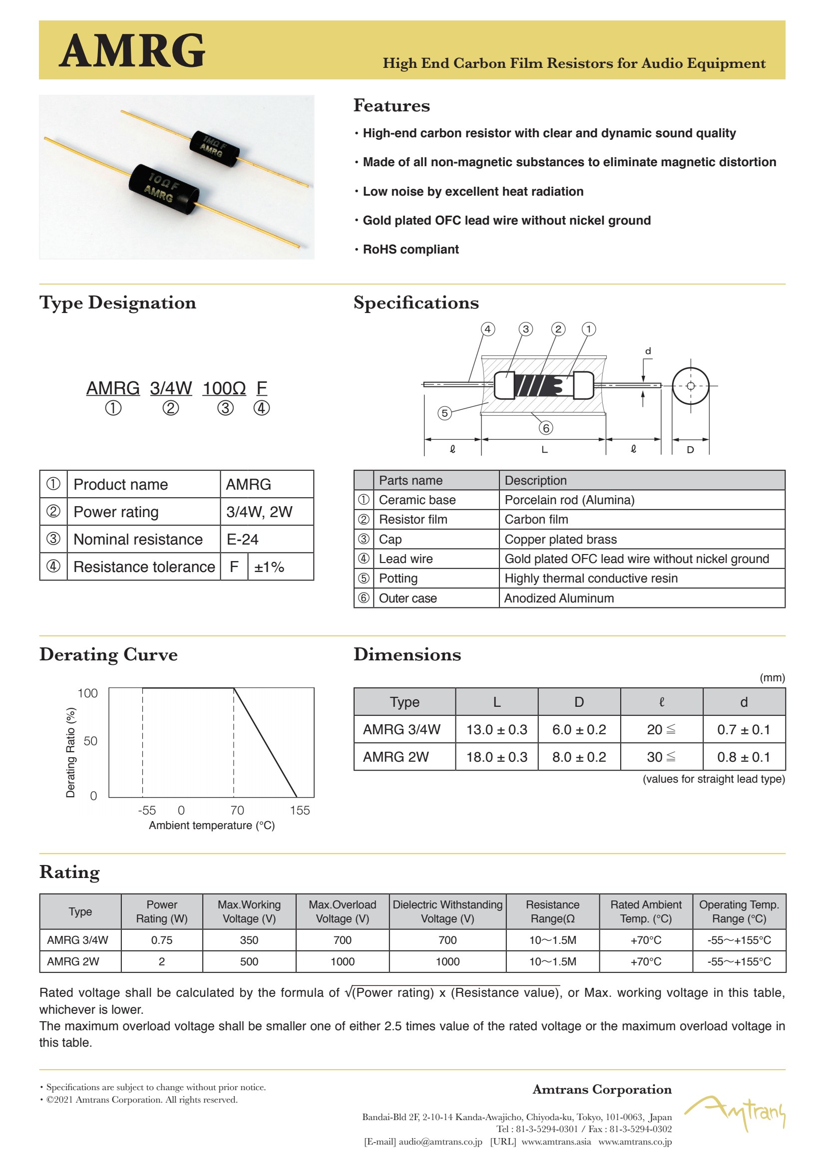 AMRG Resistors